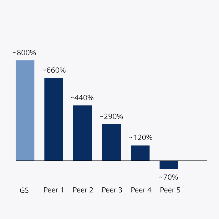 Total Shareholder Return Card Image