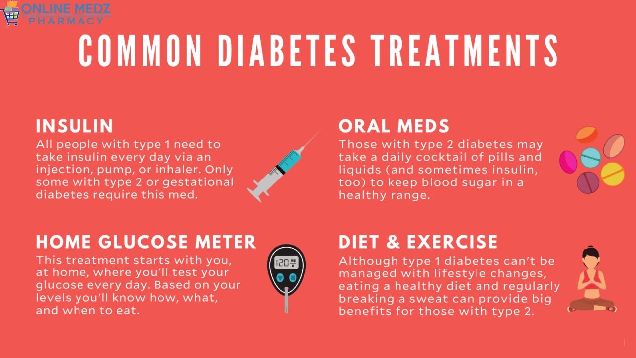 Diabetes Treatment